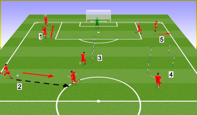 Football/Soccer Session Plan Drill (Colour): Circuito físico-técnico