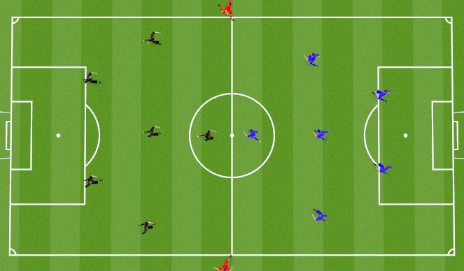 Football/Soccer Session Plan Drill (Colour): Partido condicionado (juego directo)