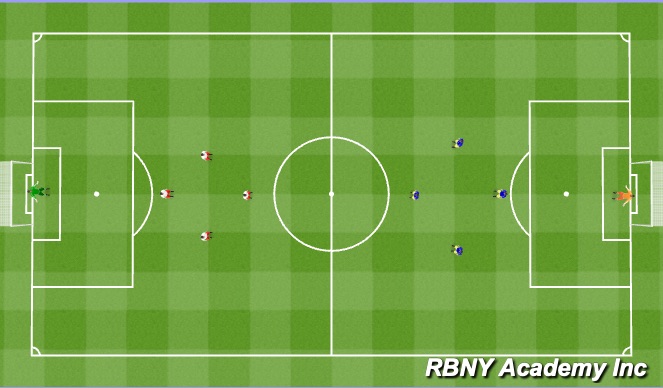 Football/Soccer Session Plan Drill (Colour): Scrimmage