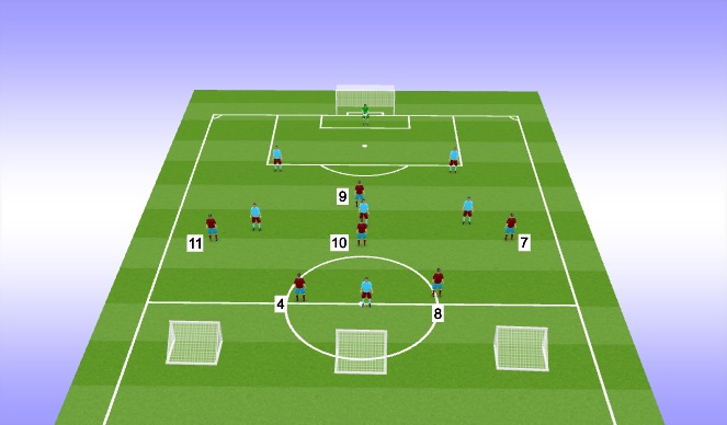 Football/Soccer Session Plan Drill (Colour): Team Shape Practice