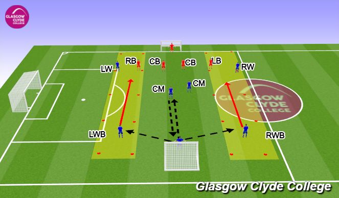 Football/Soccer Session Plan Drill (Colour): Games related practice