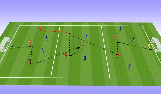 Football/Soccer Session Plan Drill (Colour): Screen 2
