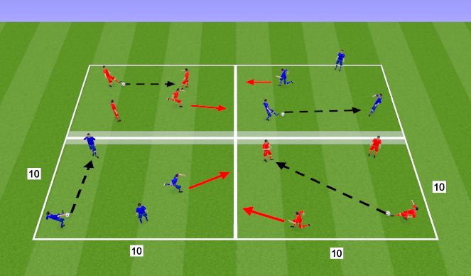 Football/Soccer Session Plan Drill (Colour): Possession