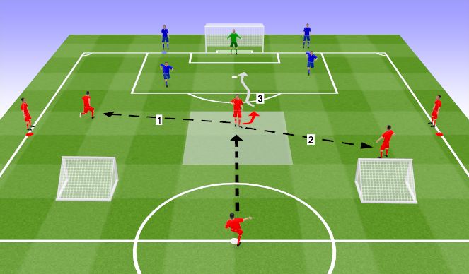 Football/Soccer Session Plan Drill (Colour): 3v2