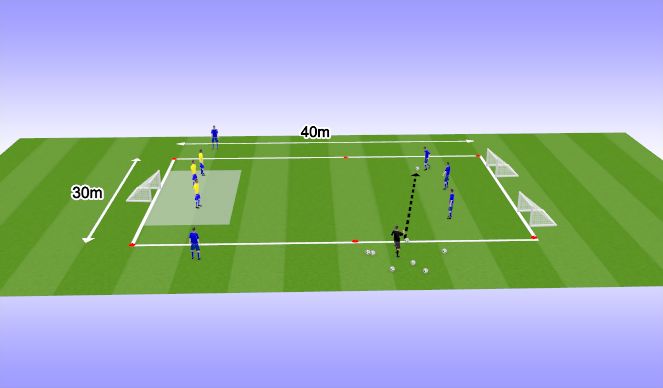 Football/Soccer Session Plan Drill (Colour): 3. Outnumbered Defending