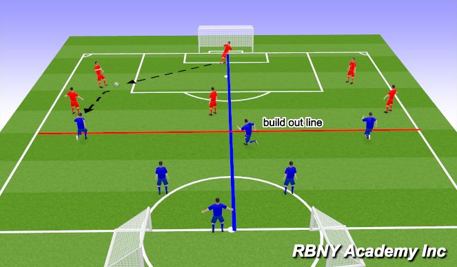 Football/Soccer Session Plan Drill (Colour): Screen 3