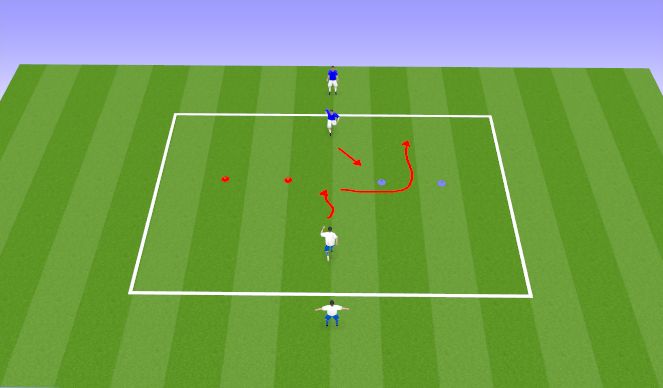 Football/Soccer Session Plan Drill (Colour): 1v1 Attacking (body manipulation)
