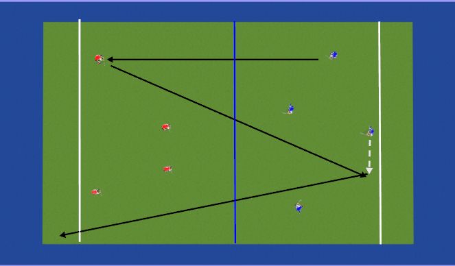 Hockey Session Plan Drill (Colour): Tennis
