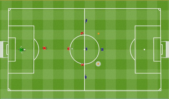 Football/Soccer Session Plan Drill (Colour): Quick change from defence to attack 4v4. Szybkie przejście z obrony do ataku 4v4.
