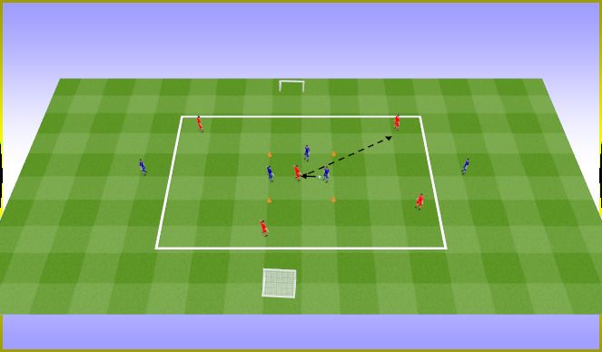 Football/Soccer Session Plan Drill (Colour): 3v1 to 5v5 quick change from defence to attack. 3v1 to 5v5 szybkie przejście z ataku do obrony.