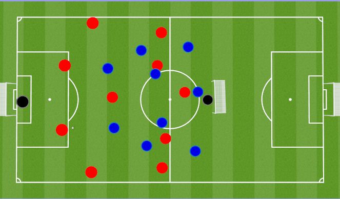 Football/Soccer Session Plan Drill (Colour): 11v10 Defending in Attacking half