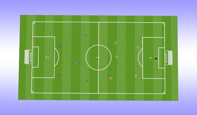 Football/Soccer Session Plan Drill (Colour): Scrimmage