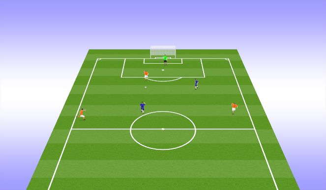 Football/Soccer Session Plan Drill (Colour): Possession vs Counter