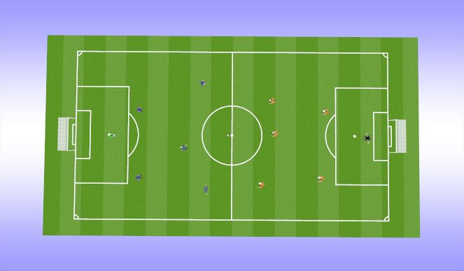 Football/Soccer Session Plan Drill (Colour): Scrimmage