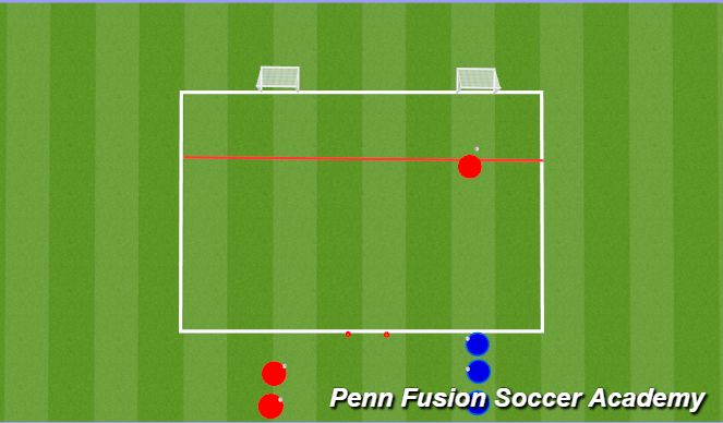 Football/Soccer Session Plan Drill (Colour): Attack  Defend