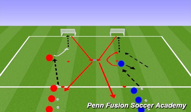 Football/Soccer Session Plan Drill (Colour): Passing to Goal
