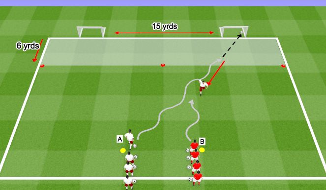 Football/Soccer Session Plan Drill (Colour): 1v1 Fast Break to Same Side