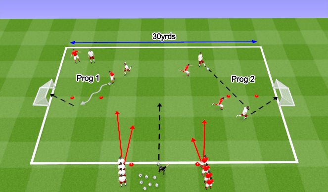 Football/Soccer Session Plan Drill (Colour): 2v2 Killer Pass