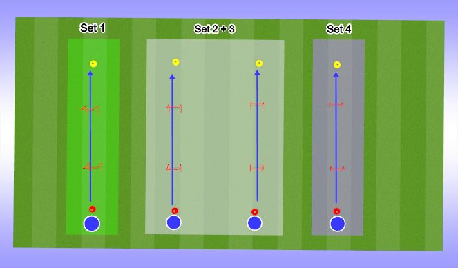 Football/Soccer Session Plan Drill (Colour): Technical Skill with Progression