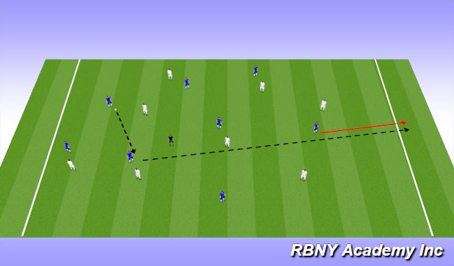 Football/Soccer Session Plan Drill (Colour): Intro