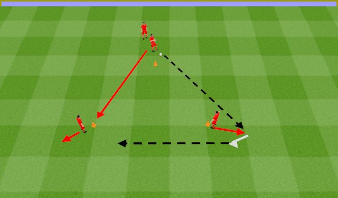Football/Soccer Session Plan Drill (Colour): Passing in a triangle. Podania po trójkącie.