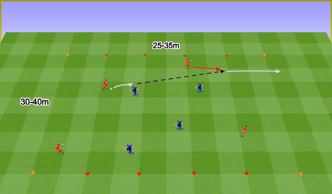 Football/Soccer Session Plan Drill (Colour): Przeprowadzenie piłki przez linię końcową.
