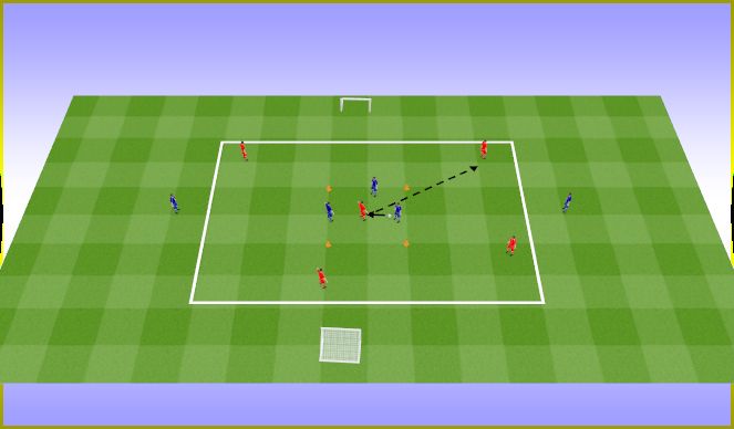 Football/Soccer Session Plan Drill (Colour): 3v1 to 5v5 quick change from defence to attack. 3v1 to 5v5 szybkie przejście z ataku do obrony.