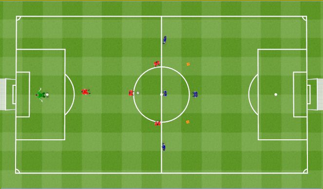 Football/Soccer Session Plan Drill (Colour): Quick change from defence to attack 4v4. Szybkie przejście z obrony do ataku 4v4.