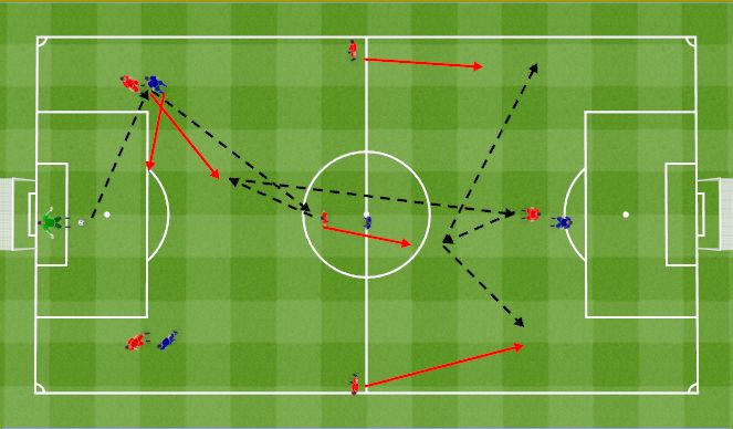 Football/Soccer Session Plan Drill (Colour): 1st phase playing from the back 7v4. Pierwsza faza, wyprowadzenie piłki z obrony 7v4.