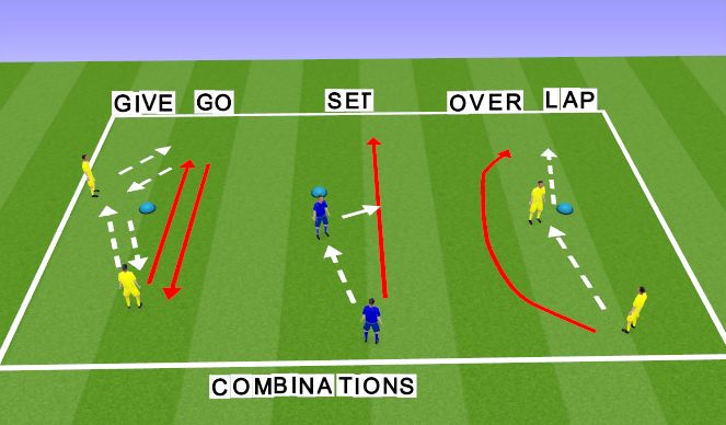 Football/Soccer Session Plan Drill (Colour): COMBINATIONS TECHNIQUE TRAINING 
