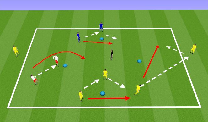 Football/Soccer Session Plan Drill (Colour): COMBINATIONS TACTICAL TRAINING 
