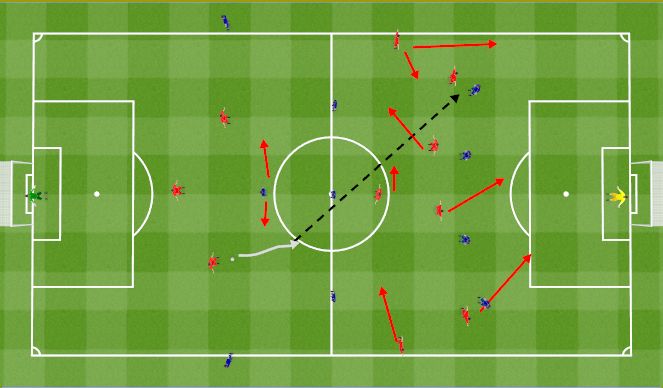 Football/Soccer Session Plan Drill (Colour): 2nd ball in attack. Spady w ataku.