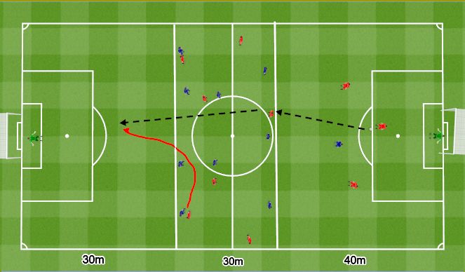 Football/Soccer Session Plan Drill (Colour): 11v11 Running in behind.﻿ 11v11 Wyjście na podania prostopadłe.