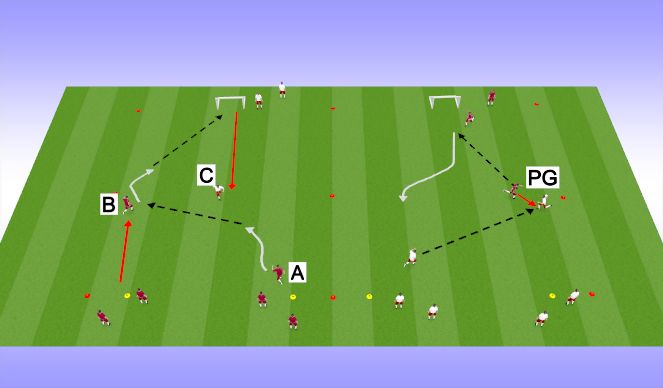 Football/Soccer Session Plan Drill (Colour): 2v1 to goal