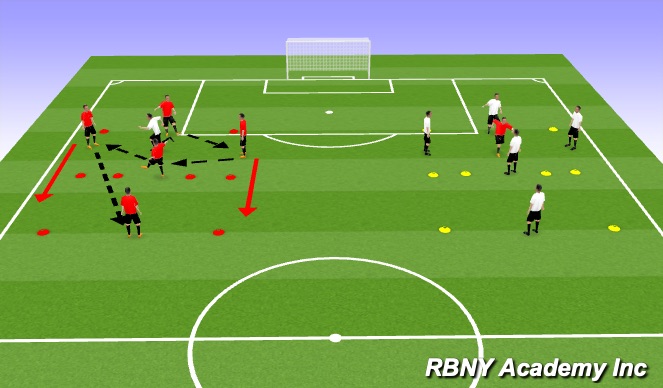 Football/Soccer Session Plan Drill (Colour): I. Intro
