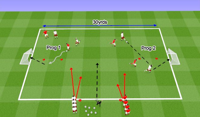 Football/Soccer Session Plan Drill (Colour): 2v2 Killer Pass