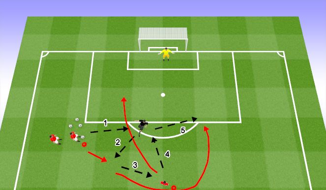 Football/Soccer Session Plan Drill (Colour): 5 Pass Shooting
