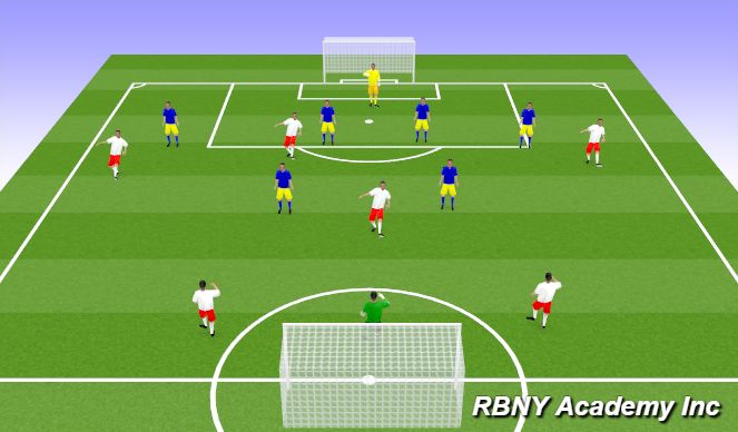 Football/Soccer Session Plan Drill (Colour): Free play