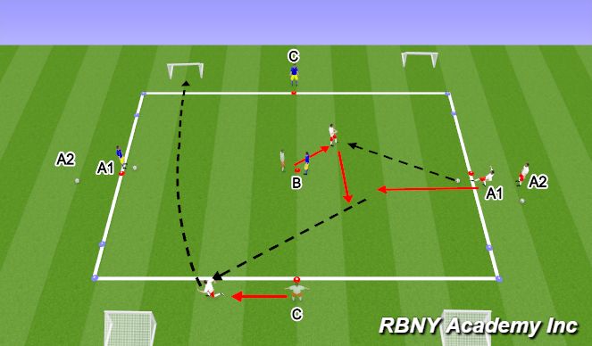 Football/Soccer Session Plan Drill (Colour): Technical Repetitions