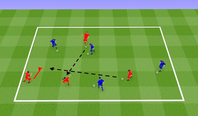 Football/Soccer Session Plan Drill (Colour): Dribblers vs Passers Grid