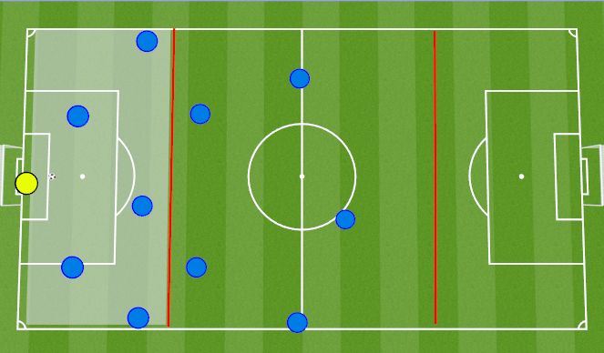 Football/Soccer Session Plan Drill (Colour): Attacking Principle 4-3-3