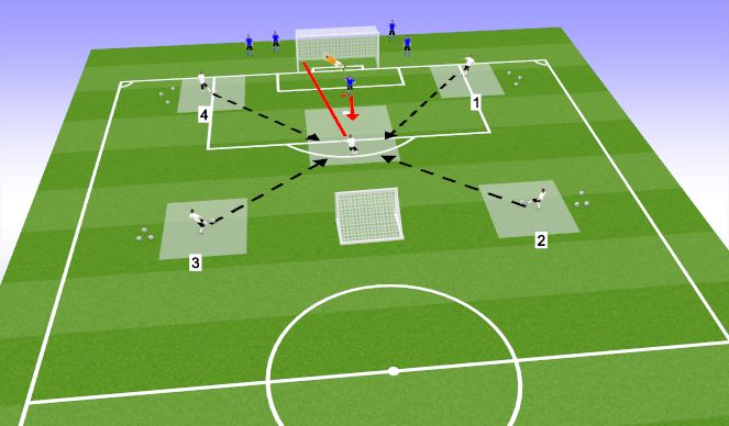 Football/Soccer Session Plan Drill (Colour): 1v1 shooting from different angles