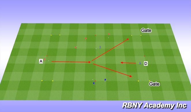 Football/Soccer Session Plan Drill (Colour): Activity 1