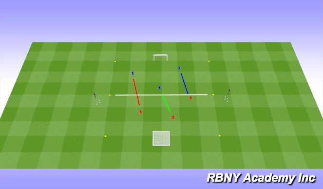 Football/Soccer Session Plan Drill (Colour): Conditioned Game