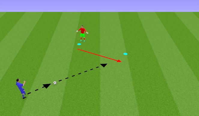 Football/Soccer Session Plan Drill (Colour): Drive, Dive (1)