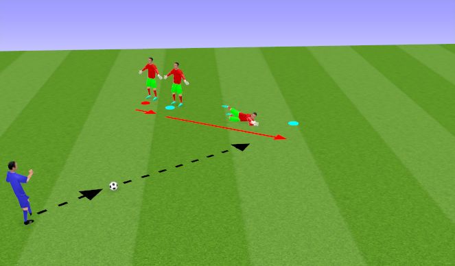 Football/Soccer Session Plan Drill (Colour): Step, Drive, Dive (2)