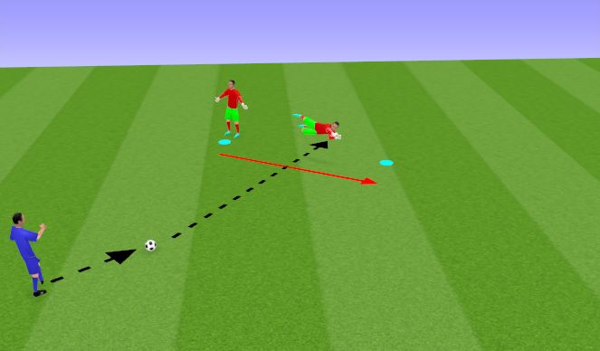 Football/Soccer Session Plan Drill (Colour): Push, Drive, Dive (3)