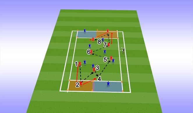 Football/Soccer Session Plan Drill (Colour): 6 (+2) v 6 (+2) Possession game with quick changes of position. 