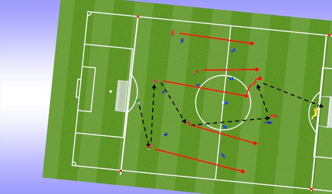 Football/Soccer Session Plan Drill (Colour): Possession play and quick break attacks in a 7 v 7 game.