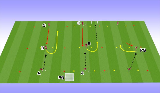 Football/Soccer Session Plan Drill (Colour): 1st touch to turn